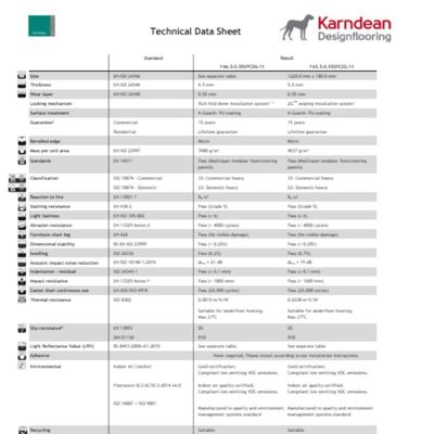 Karndean commercial Van Gogh rigid core technical data